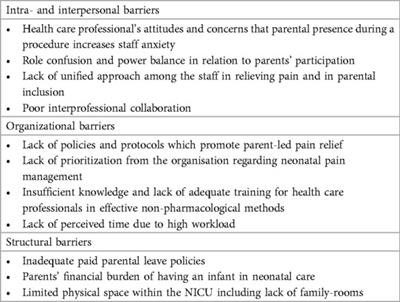 Parent-led neonatal pain management—a narrative review and update of research and practices